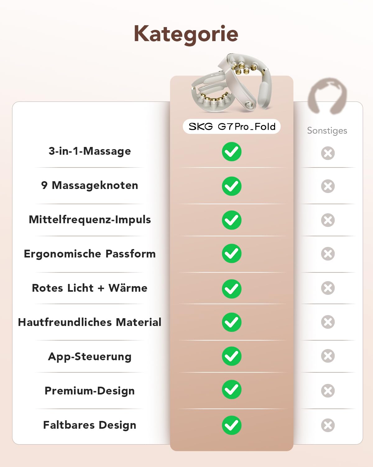 SKG Nackenmassagegerät, Faltbarer Elektrischer Nackenmasseur mit Wärme & Vibration, Titan 316L Massageköpfe, 11 Programme, Kabellos & Tragbar, Geschenk für Papa, Männer und Frauen, G7 Pro Fold（Gold)