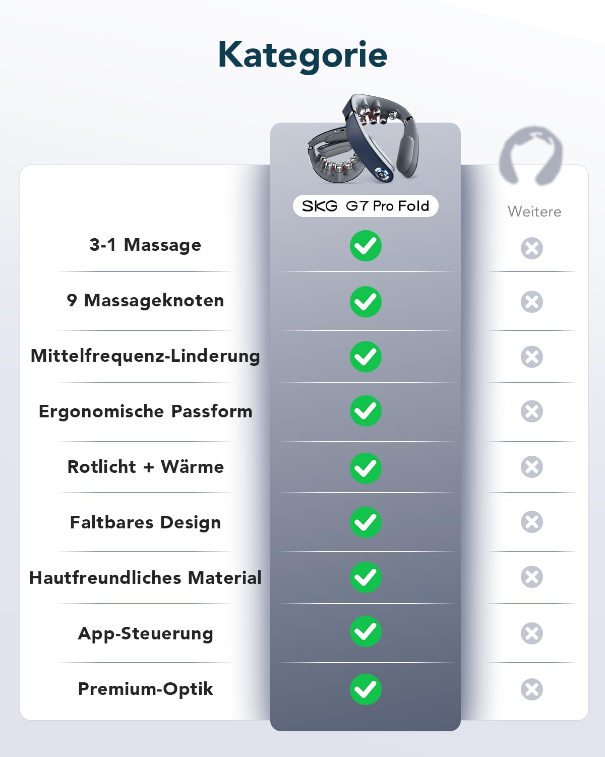 SKG Nackenmassagegerät, Faltbarer Elektrischer Nackenmasseur mit Wärme & Vibration, Titan 316L Massageköpfe, 11 Programme, Kabellos & Tragbar, Geschenk für Papa, Männer und Frauen, G7 Pro Fold（Gold)