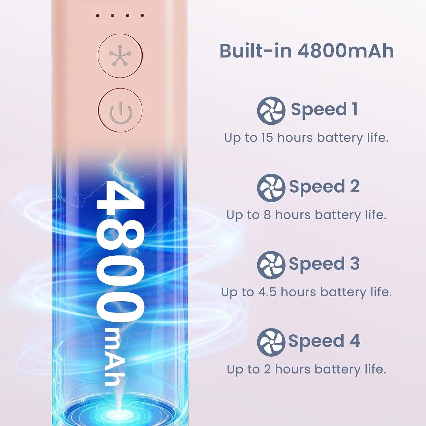 Handventilator, 4 Geschwindigkeiten, verstellbar, 4800 mAh, faltbar, leicht, am Hals getragenes Design, Strandurlaub, tragbarer Ventilator für Reisen, Kühlung für Camping, Outdoor und Indoor