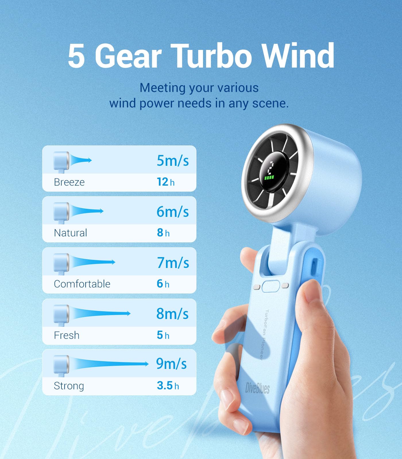 Diveblues Portable Handheld Turbo Fan, 5 Gear Wind, Battery Operated, Up to 12 Working Hours, 3 IN 1 Hand Fan with Air Turbo Tech Cooling Fan for Outdoor Activities, Travel, Working, Silvery white