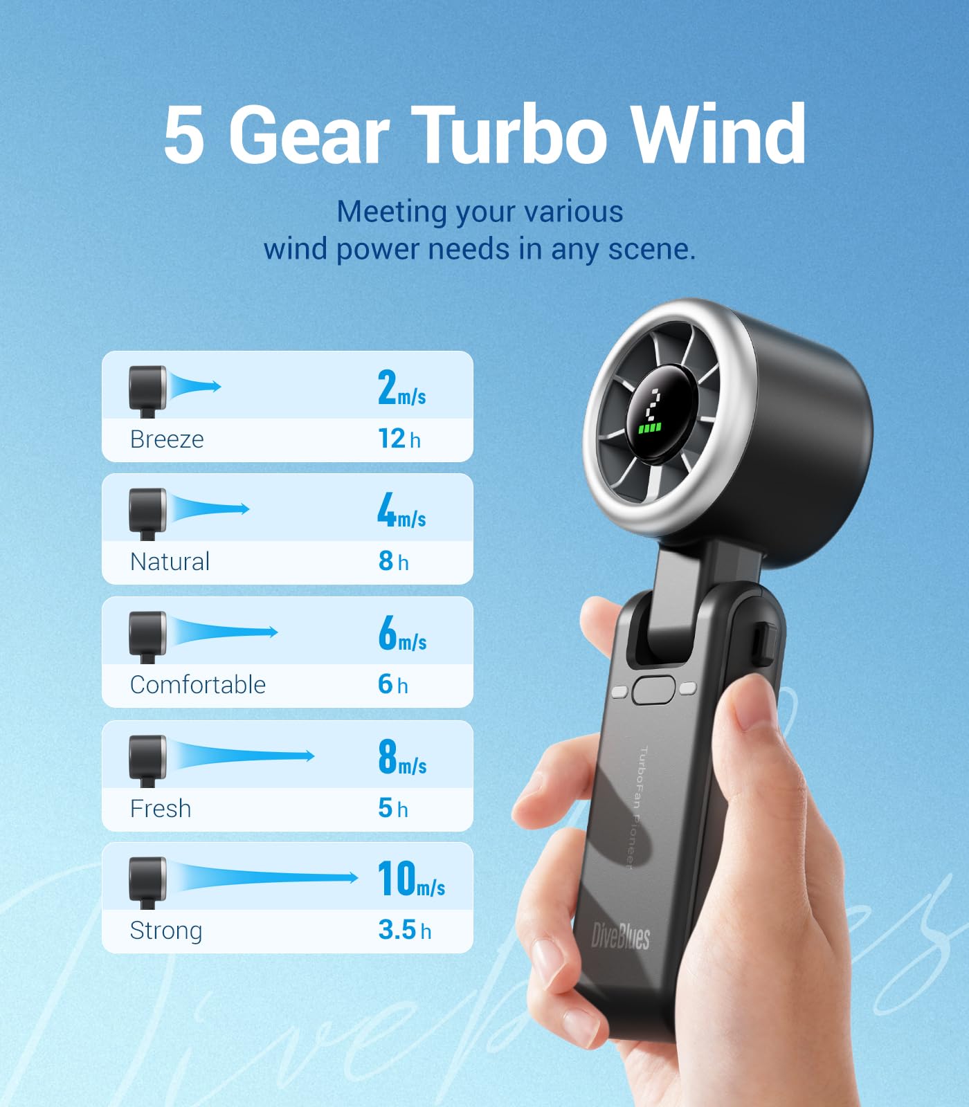 Diveblues Portable Handheld Turbo Fan, 5 Gear Wind, Battery Operated, Up to 12 Working Hours, 3 IN 1 Hand Fan with Air Turbo Tech Cooling Fan for Outdoor Activities, Travel, Working, Silvery white