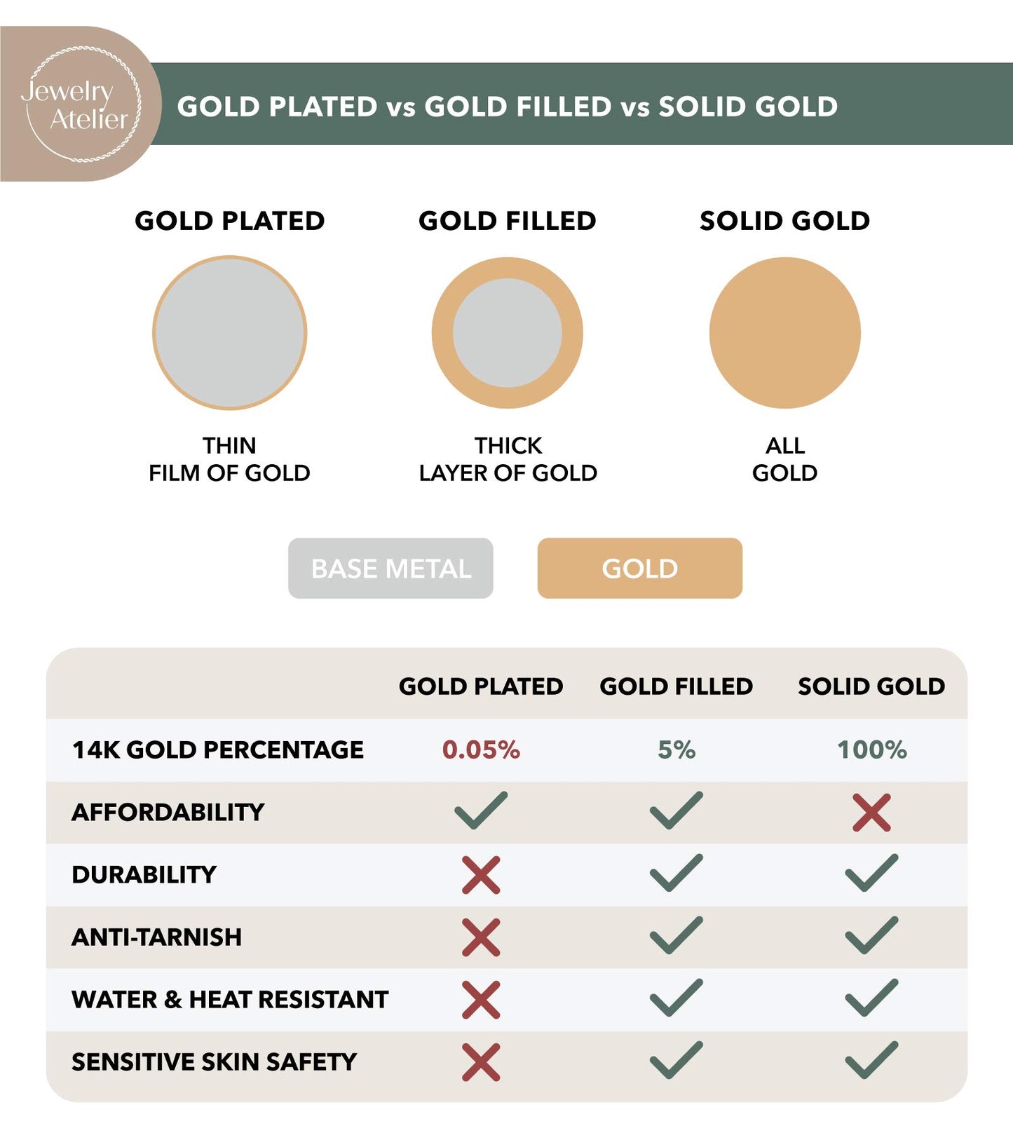 Schmuckatelier-Goldketten-Kollektion – 14 Karat massive Gelbgold-Halsketten mit kubanischen Miami-Panzergliedern für Damen und Herren in verschiedenen Größen (2,7 mm, 3,6 mm, 4,5 mm oder 5,5 mm)