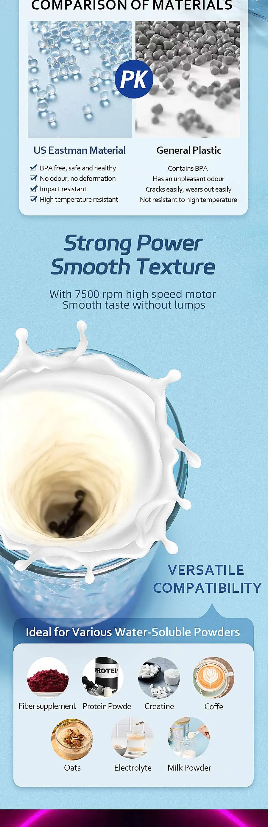 650 ml elektrischer Proteinpulver-Mischbecher, automatischer Shaker-Flaschenmischer, Shake-Flasche, Milchkaffee-Mixer, Wasserkocher für das Fitnessstudio im Freien