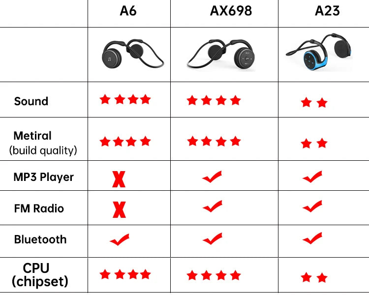 Wireless Headphones Bluetooth MP3 Player Headsets FM Radio On-Ear Comfort TF Card Slot Sport Wireless Earphones with Microphones