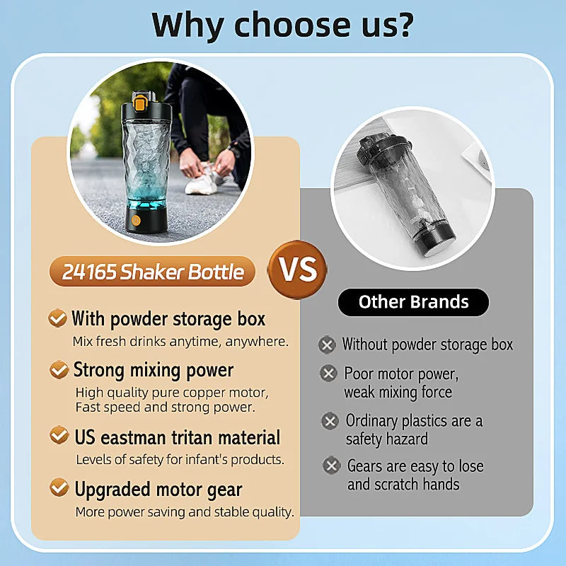650 ml elektrischer Proteinpulver-Mischbecher, automatischer Shaker-Flaschenmischer, Shake-Flasche, Milchkaffee-Mixer, Wasserkocher für das Fitnessstudio im Freien