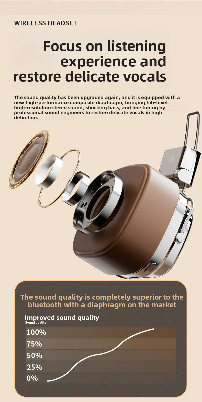 Shoumi Hifi Wireless Headphones Bluetooth Earphones Large Headset Helmets with Mic Support TF-Card Mp3 Play display screen