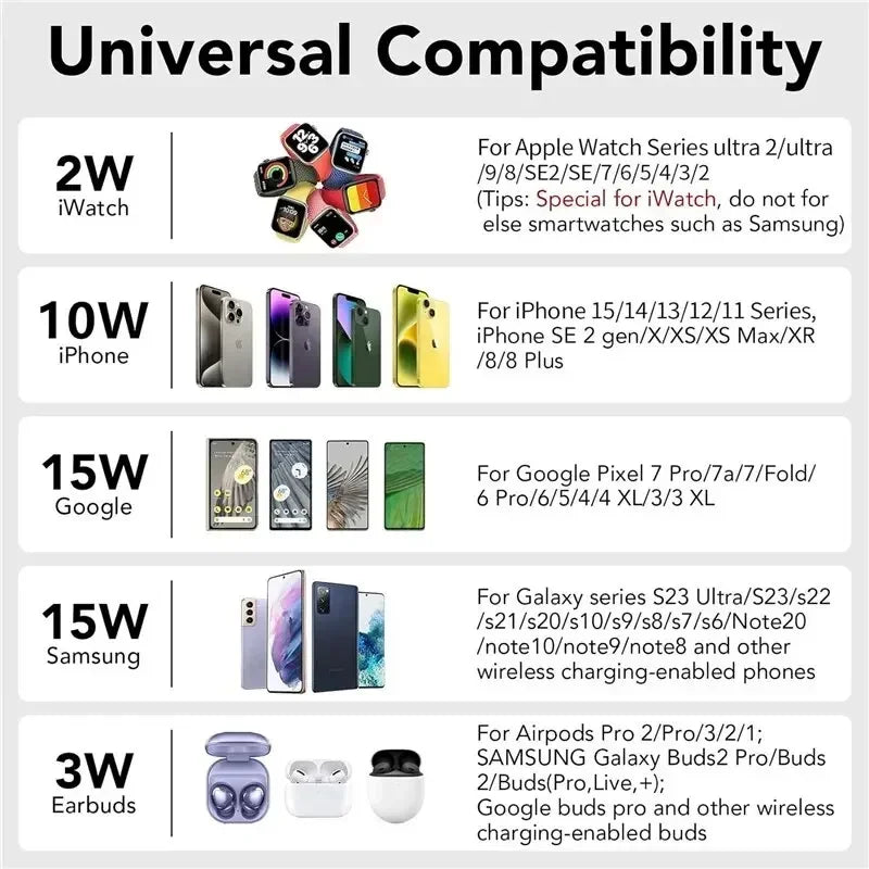 6 In 1 Wireless Charger Stand For iPhone Samsung S23 S22 Ultra Note Fold Galaxy Watch 5 4 Active Buds Fast Charging Dock Station