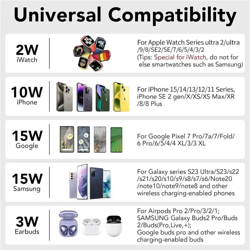 Wireless Charger Stand For iPhone 17-12 Samsung S25 S22 Ultra Fold Z Flip Galaxy Watch Active Buds Fast Charging Station Holder