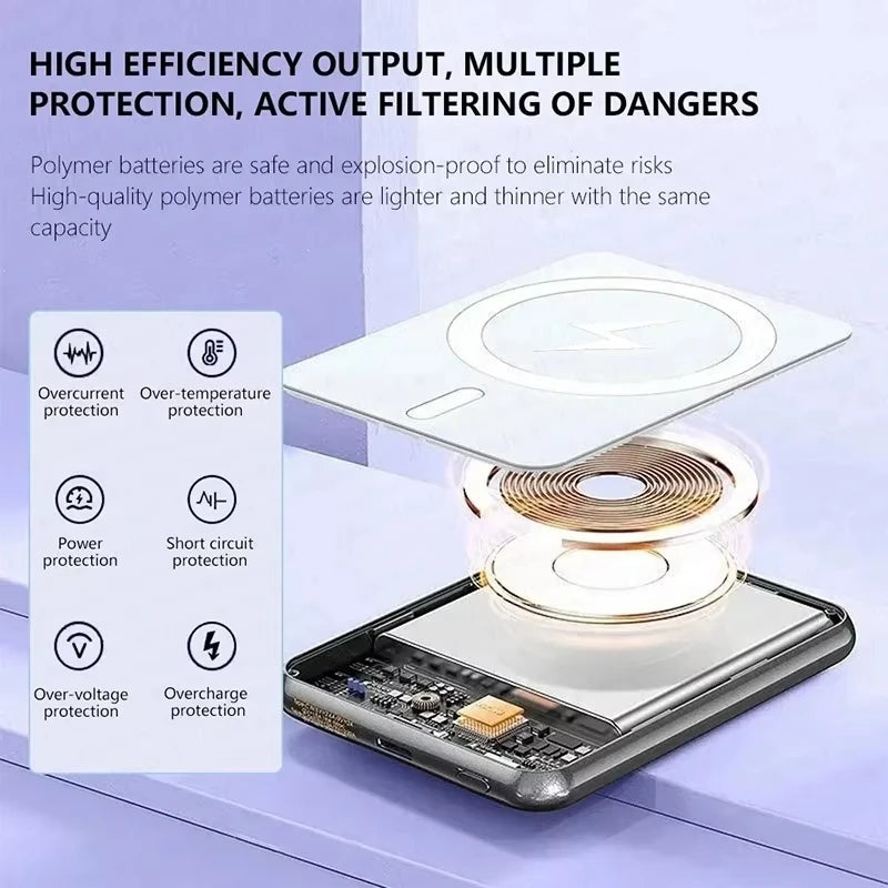 OnePlus Magnetic Power Bank For Magsafes 50000mAh Wireless PD 22.5W Fast Charger Powerbank External Battery For iPhone Samsung