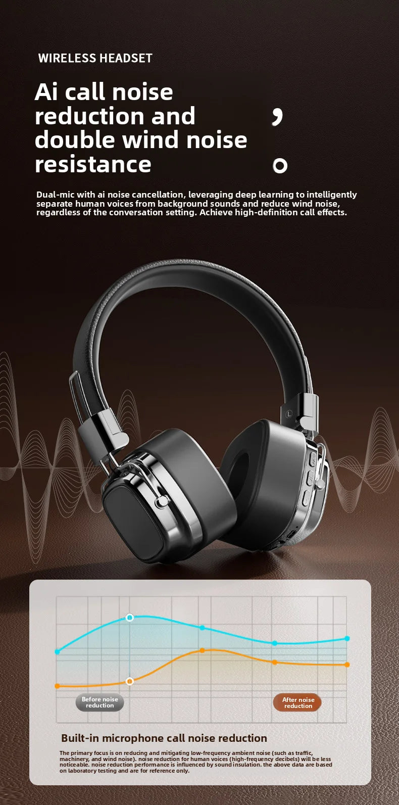 Shoumi Hifi Wireless Headphones Bluetooth Earphones Large Headset Helmets with Mic Support TF-Card Mp3 Play display screen