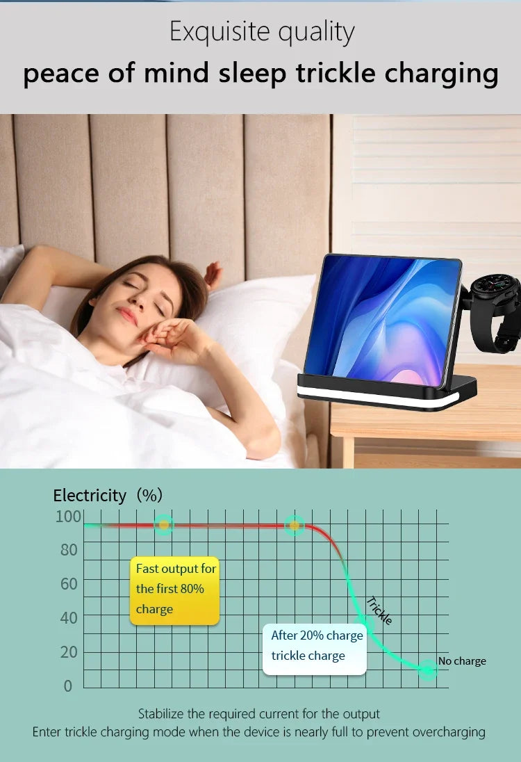 Wireless Charger Stand For iPhone 17-12 Samsung S25 S22 Ultra Fold Z Flip Galaxy Watch Active Buds Fast Charging Station Holder