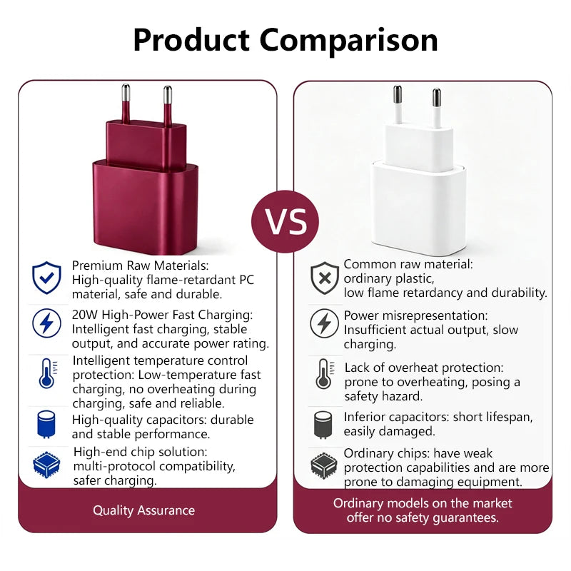 PD 20W Fast Charger Set USB-C Wall Charging Head Cable Fast Charging Adapter For iPhone 15 16 17 18 Series iPad Pro iPad Air